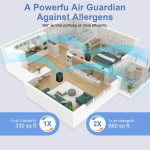 Air Purifiers For Allergies - Thumbnail Image 2