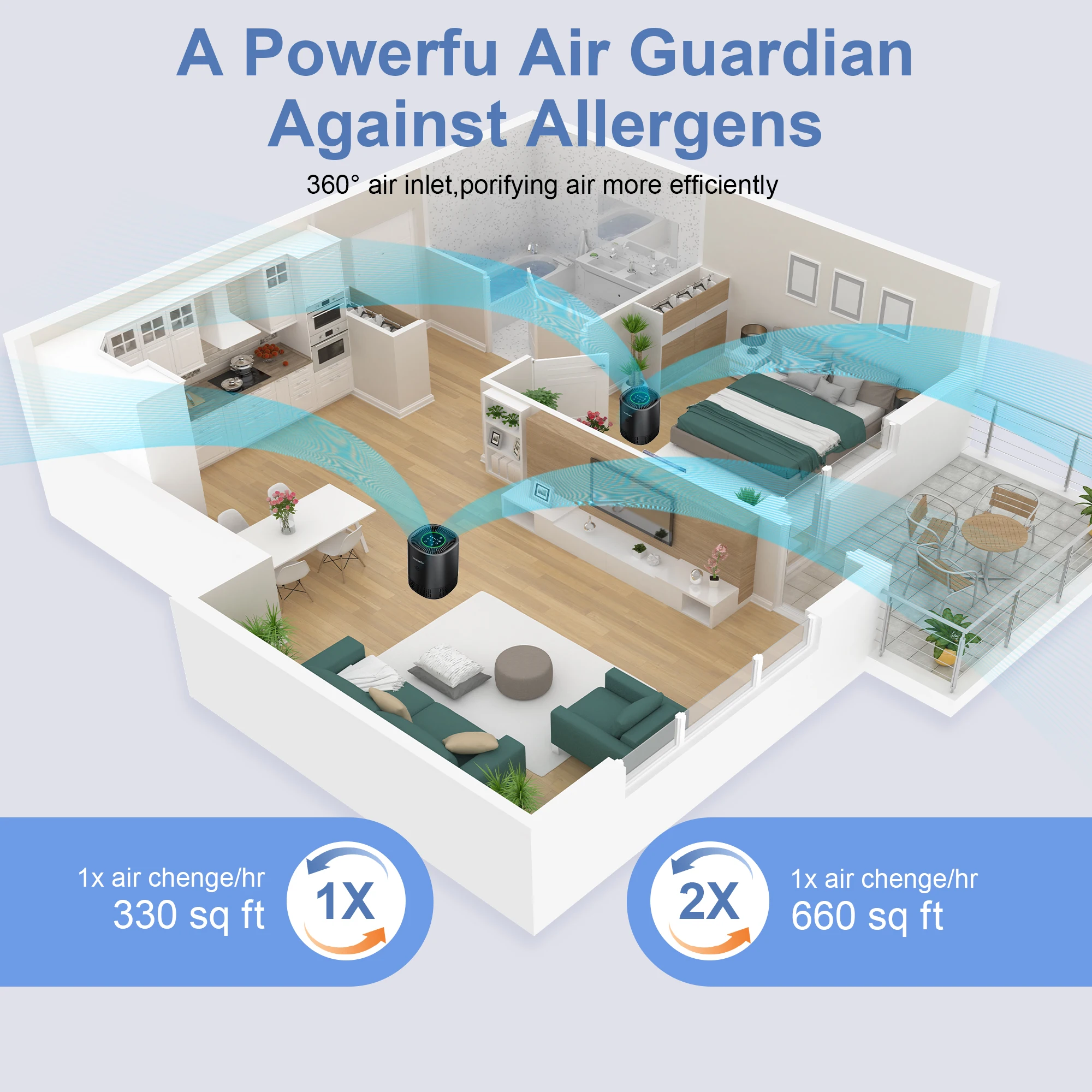 Air Purifiers For Allergies - Image 2